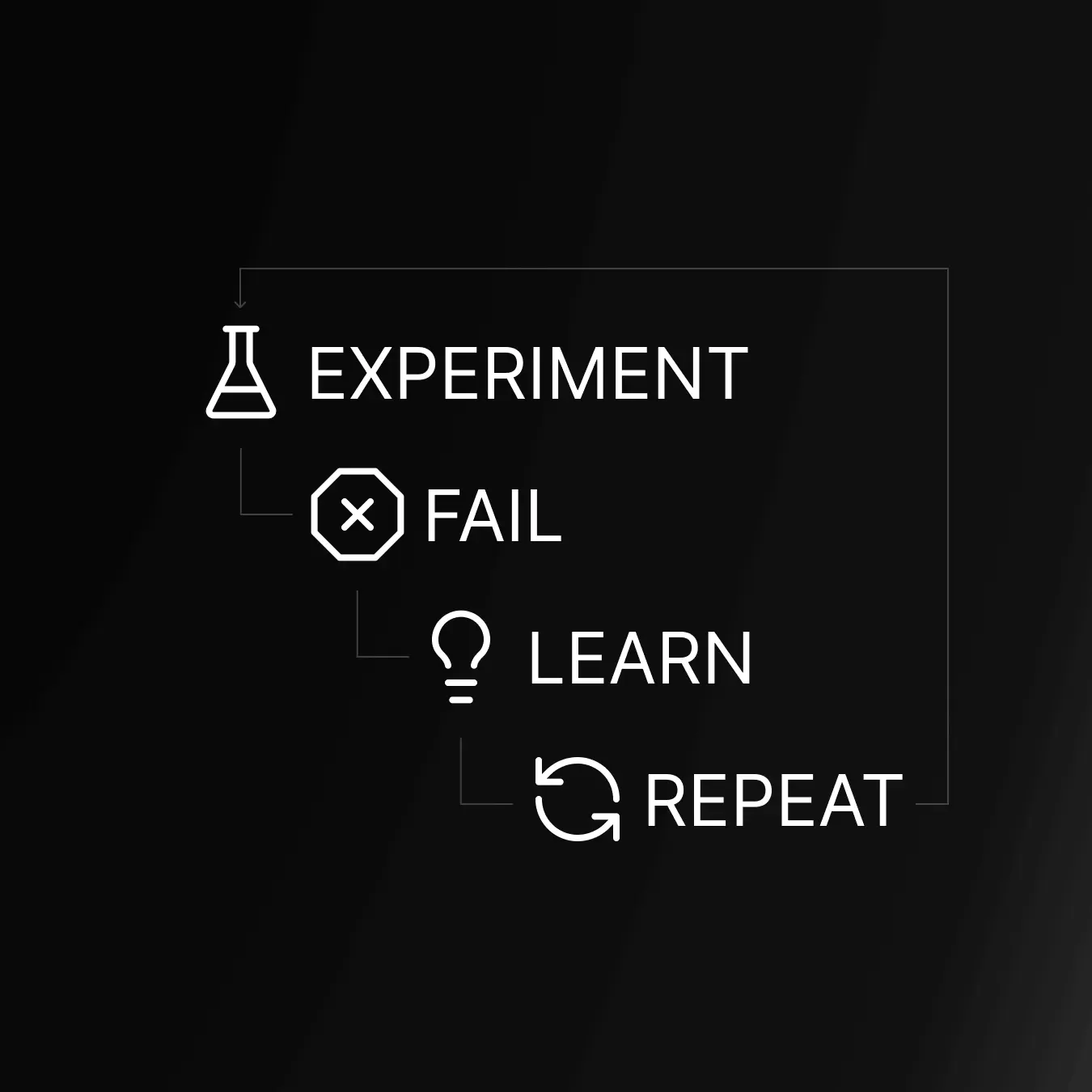 experiment fail learn repeat