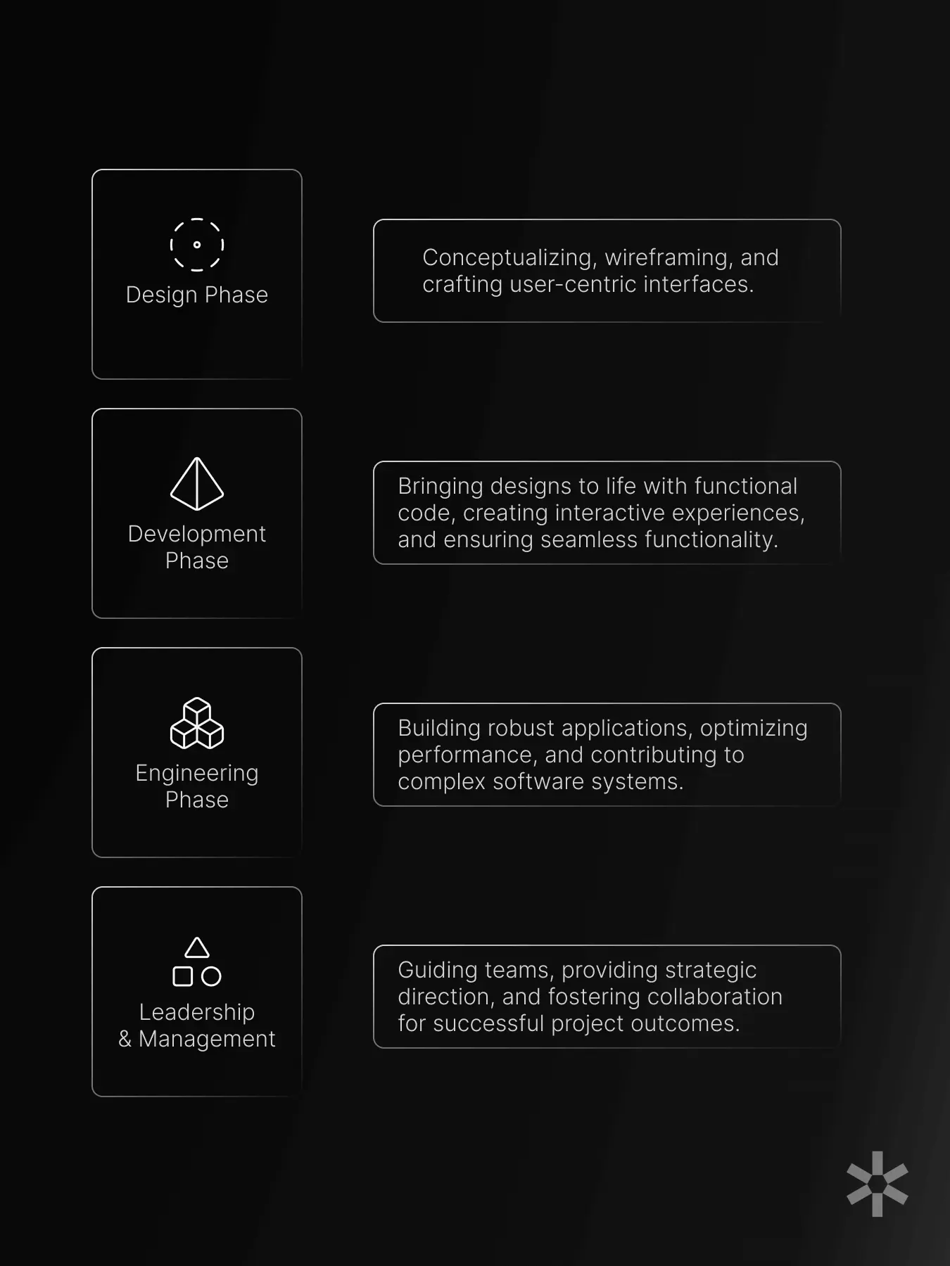 work phases