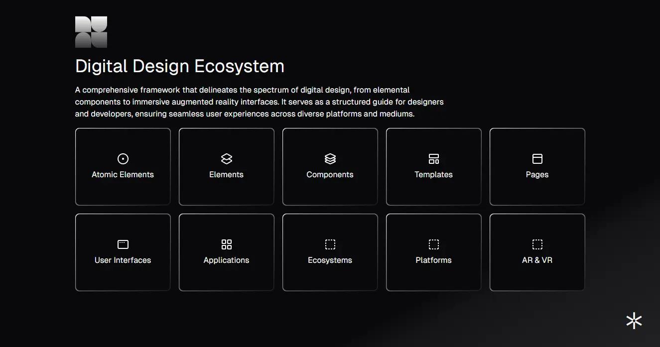 Digital Design Ecosystem Demo